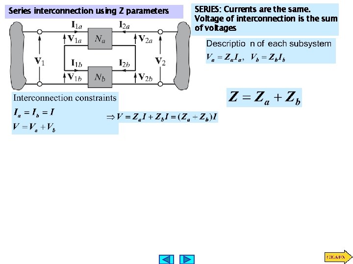 Series interconnection using Z parameters SERIES: Currents are the same. Voltage of interconnection is