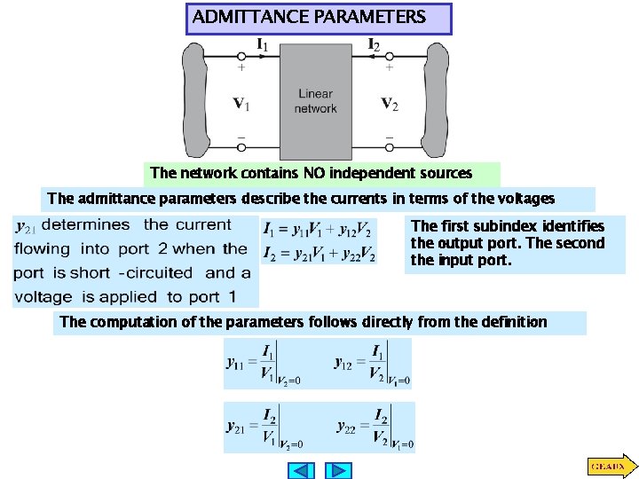 ADMITTANCE PARAMETERS The network contains NO independent sources The admittance parameters describe the currents