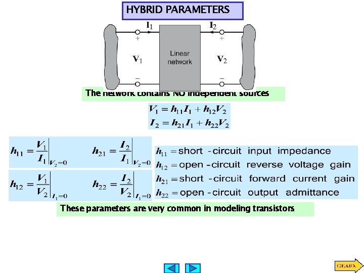 HYBRID PARAMETERS The network contains NO independent sources These parameters are very common in