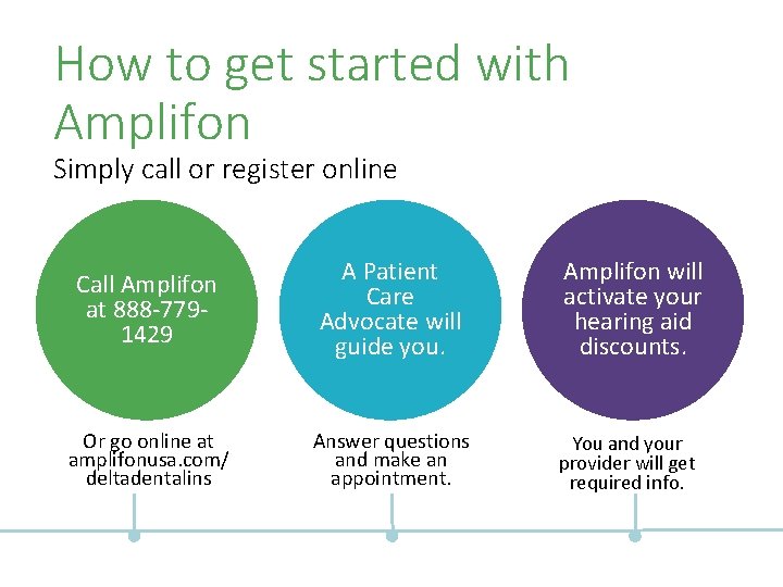 How to get started with Amplifon Simply call or register online Call Amplifon at