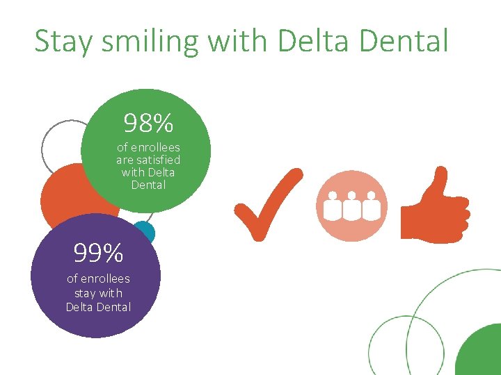 Stay smiling with Delta Dental 98% of enrollees are satisfied with Delta Dental x