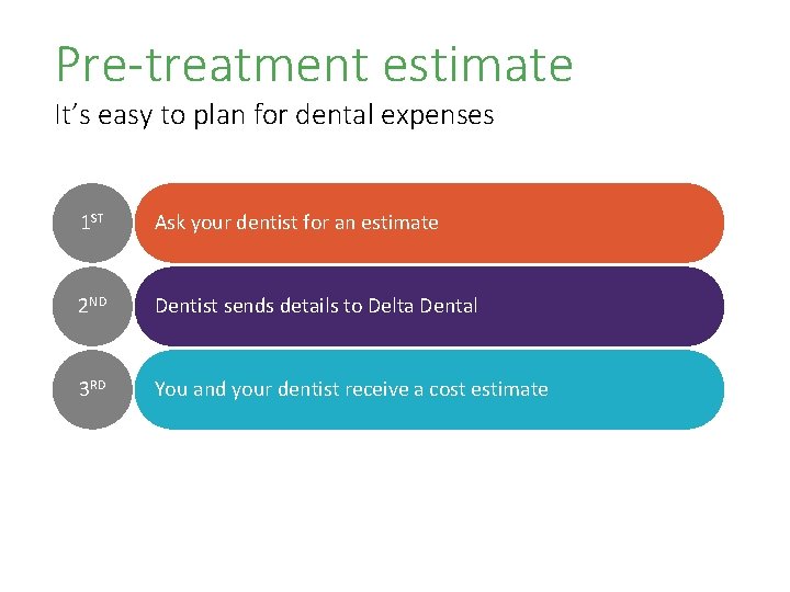 Pre-treatment estimate It’s easy to plan for dental expenses 1 ST Ask your dentist