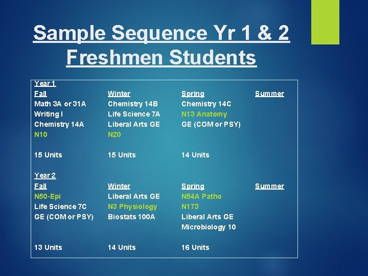 Sample Sequence Yr 1 & 2 Freshmen Students Year 1 Fall Math 3 A Sample Sequence Yr 1 & 2 Freshmen Students Year 1 Fall Math 3 A