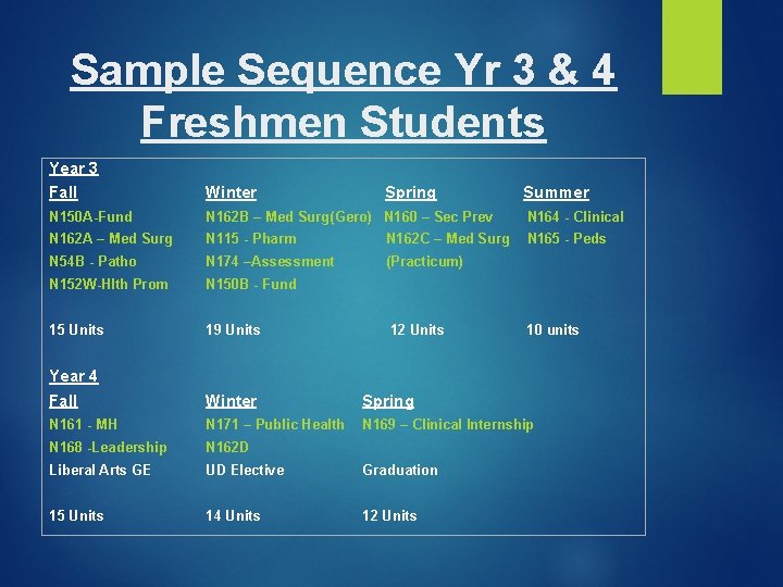 Sample Sequence Yr 3 & 4 Freshmen Students Year 3 Fall Winter Spring Summer Sample Sequence Yr 3 & 4 Freshmen Students Year 3 Fall Winter Spring Summer