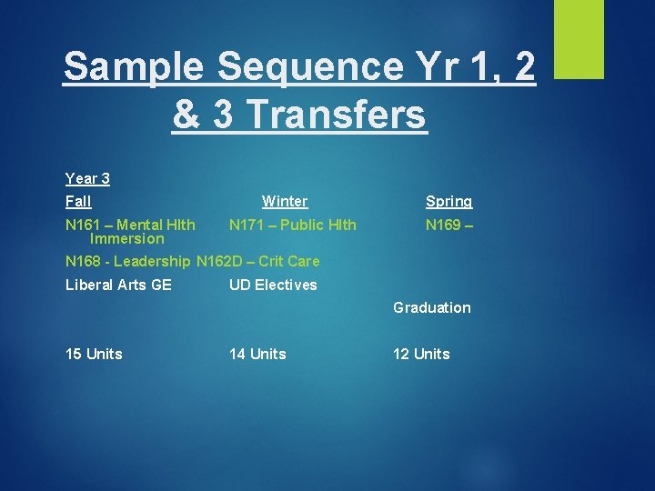 Sample Sequence Yr 1, 2 & 3 Transfers Year 3 Fall Winter N 161 Sample Sequence Yr 1, 2 & 3 Transfers Year 3 Fall Winter N 161