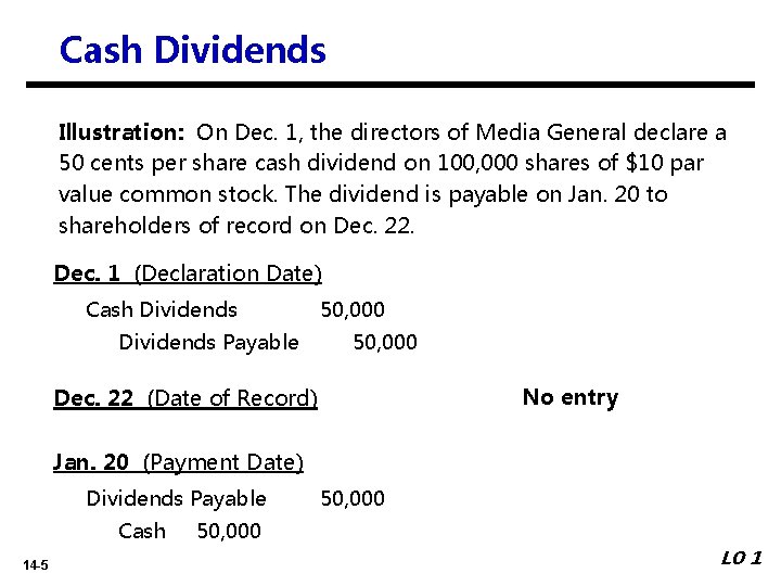 Cash Dividends Illustration: On Dec. 1, the directors of Media General declare a 50