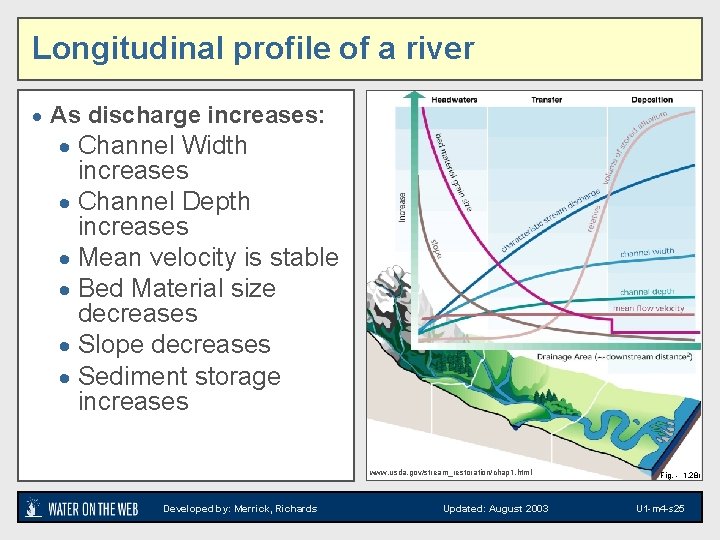 Longitudinal profile of a river · As discharge increases: · Channel Width increases ·