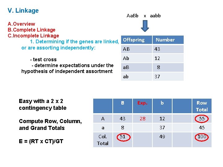 Heredity Gene Regulation And Development I Mendels Contributions