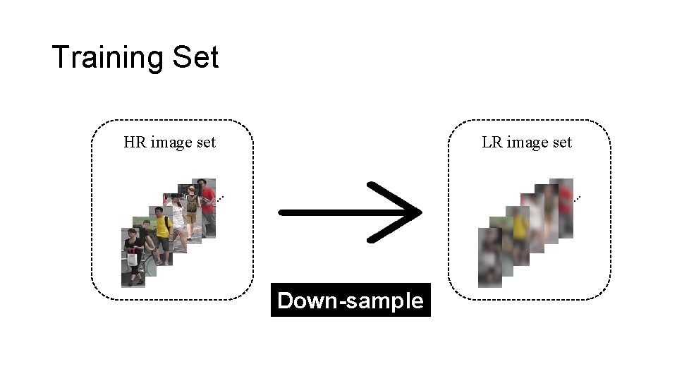 Training Set HR image set LR image set. . . Down-sample 