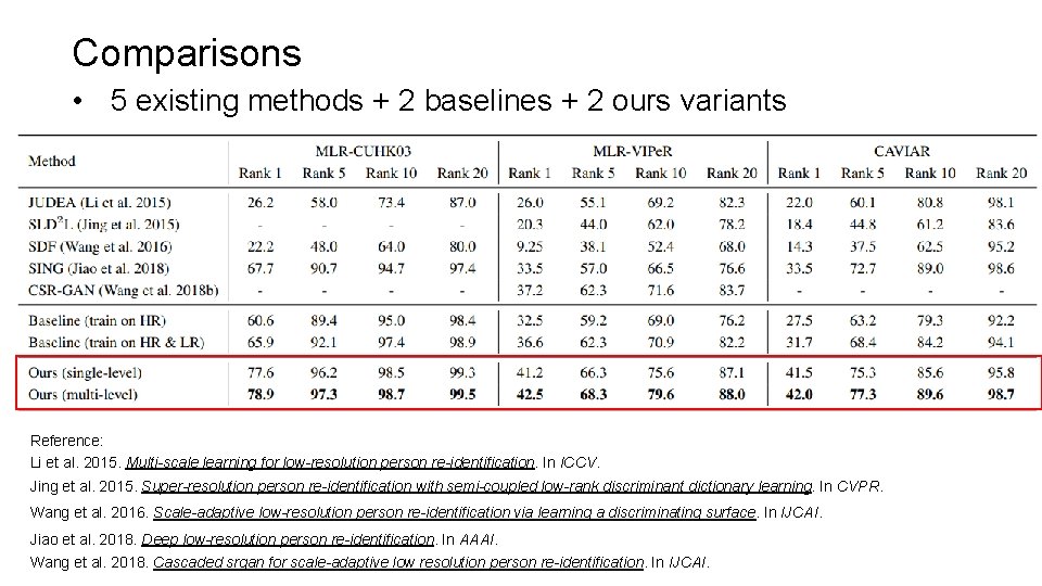 Comparisons • 5 existing methods + 2 baselines + 2 ours variants Reference: Li