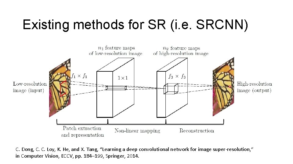 Existing methods for SR (i. e. SRCNN) C. Dong, C. C. Loy, K. He,