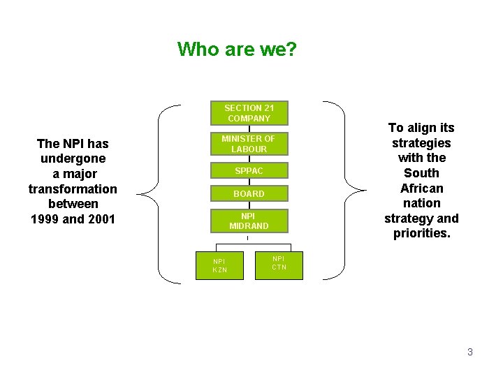 Who are we? SECTION 21 COMPANY The NPI has undergone a major transformation between