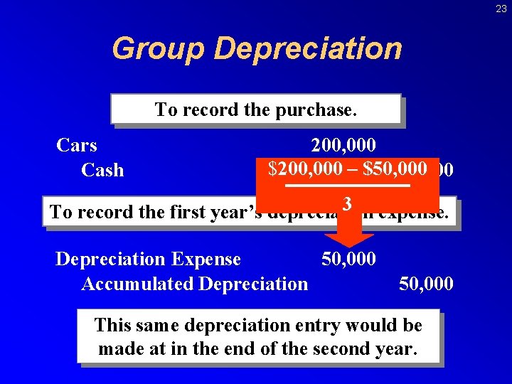 23 Group Depreciation To record the purchase. Cars Cash 200, 000 $200, 000 –