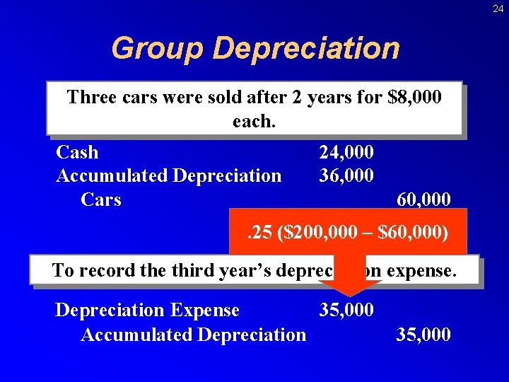 24 Group Depreciation Three cars were sold after 2 years for $8, 000 each.