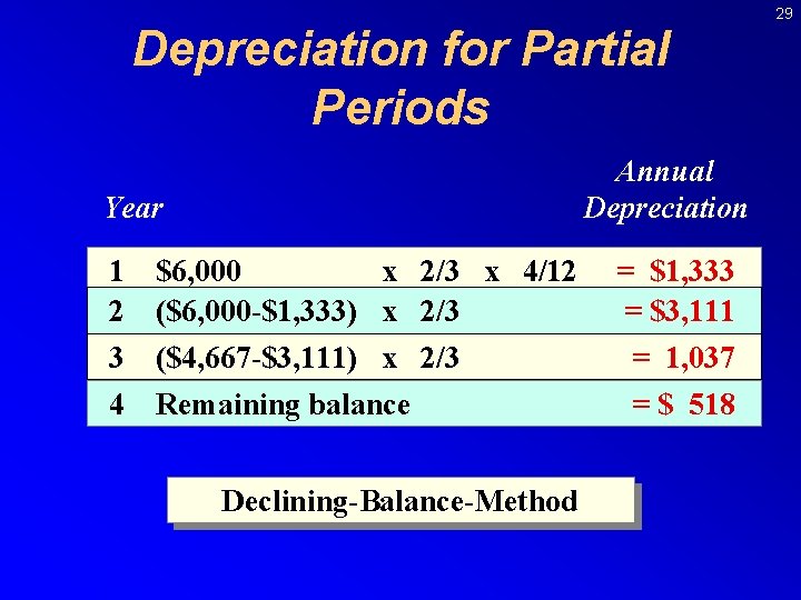 Depreciation for Partial Periods Annual Depreciation Year 1 2 3 4 $6, 000 x