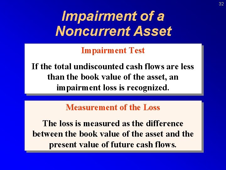 32 Impairment of a Noncurrent Asset Impairment Test If the total undiscounted cash flows