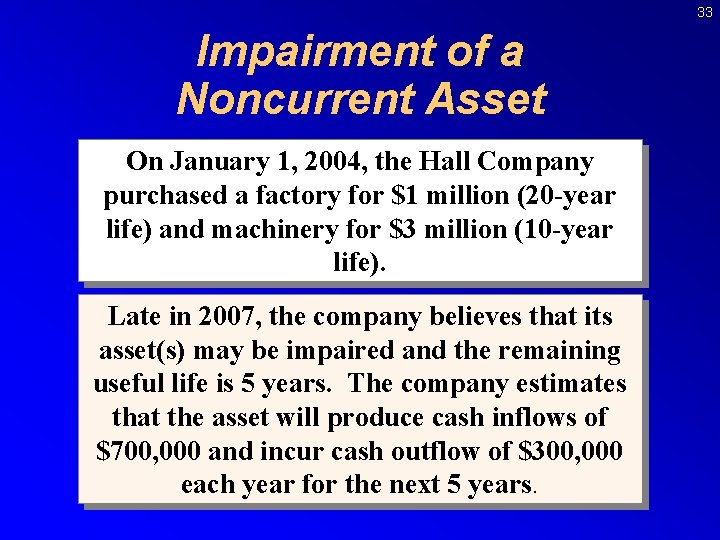 33 Impairment of a Noncurrent Asset On January 1, 2004, the Hall Company purchased