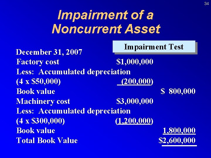 34 Impairment of a Noncurrent Asset Impairment Test December 31, 2007 Factory cost $1,