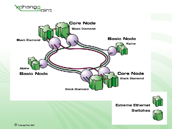 © Xchange. Point 2001 © Xchange. Point 2001