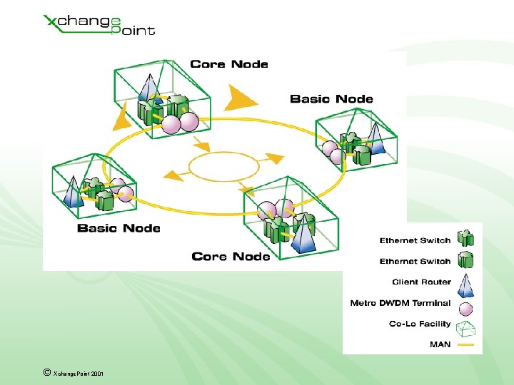 © Xchange. Point 2001 © Xchange. Point 2001