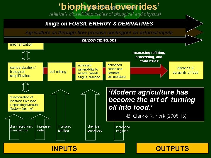 non-industrial agriculture: ‘biophysical overrides’ relatively closed-loop cycles of biological and physical materials and managed