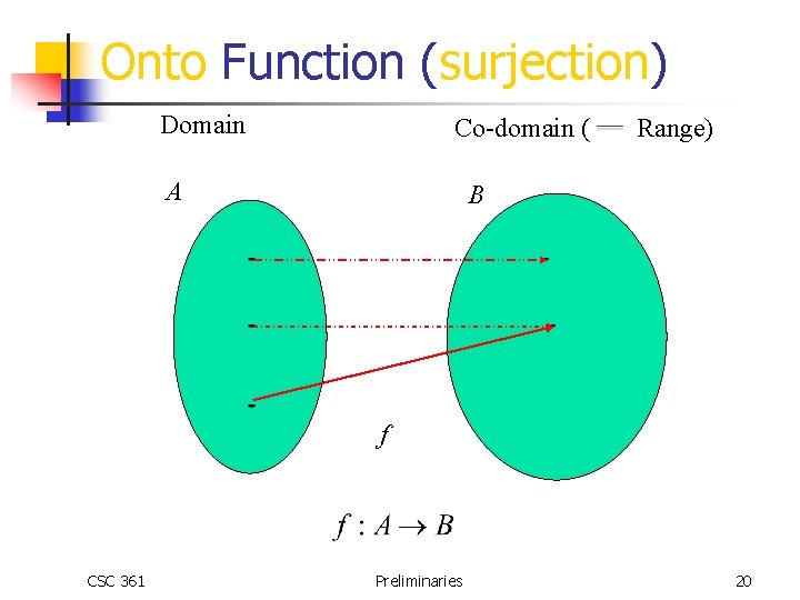 Onto Function (surjection) Domain Co-domain ( A Range) B f CSC 361 Preliminaries 20