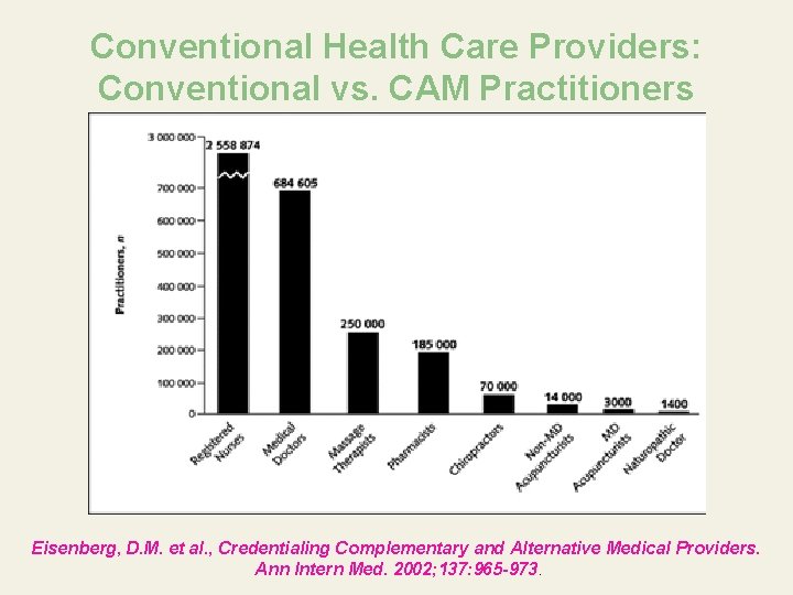 Conventional Health Care Providers: Conventional vs. CAM Practitioners Eisenberg, D. M. et al. ,