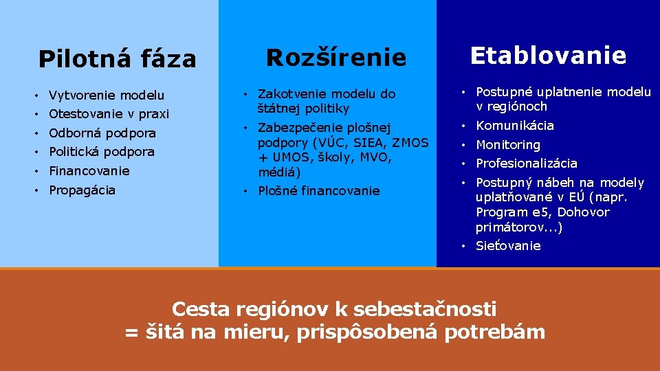  Pilotná fáza • • • Vytvorenie modelu Otestovanie v praxi Odborná podpora Politická