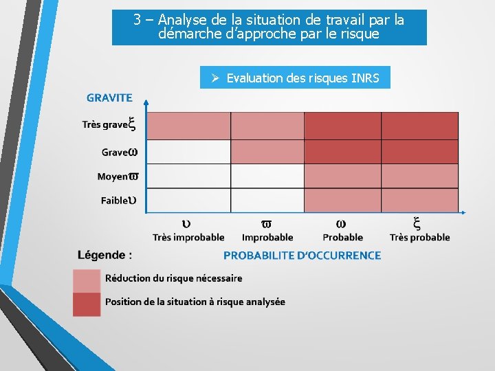 3 – Analyse de la situation de travail par la démarche d’approche par le