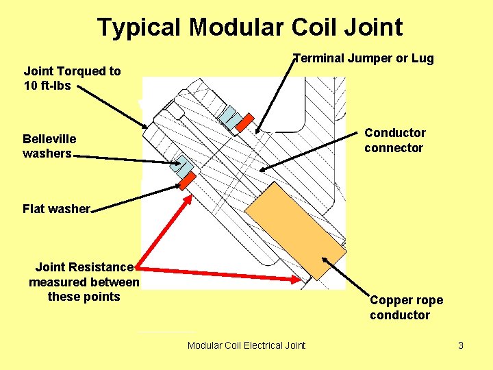 Typical Modular Coil Joint Torqued to 10 ft-lbs Terminal Jumper or Lug Conductor connector