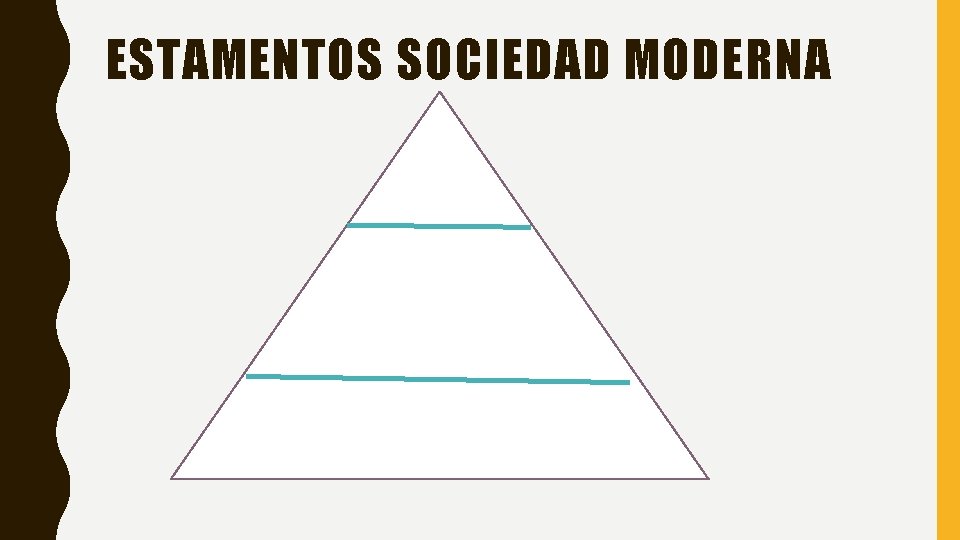 ESTAMENTOS SOCIEDAD MODERNA 