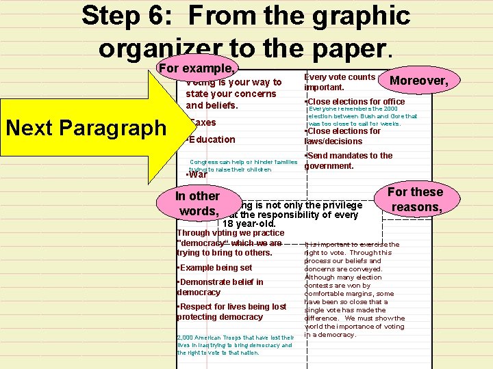 Step 6: From the graphic organizer to the paper. For example, Voting is your