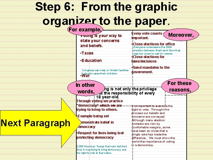 Step 6: From the graphic organizer to the paper. For example, Voting is your