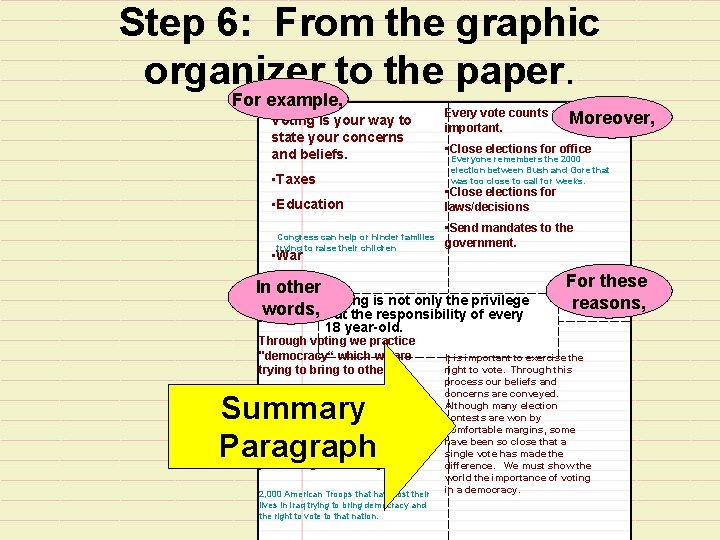 Step 6: From the graphic organizer to the paper. For example, Voting is your