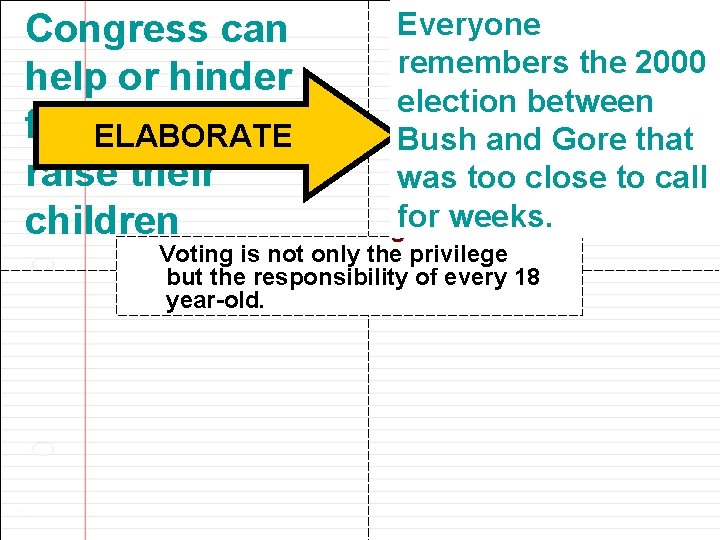 Example: Every vote counts Everyone Step 3: Complete the graphic Congress can and is