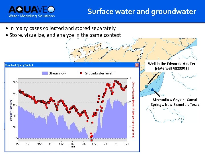 Surface water and groundwater • In many cases collected and stored separately • Store,