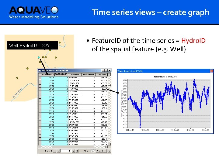 Time series views – create graph Well Hydro. ID = 2791 • Feature. ID