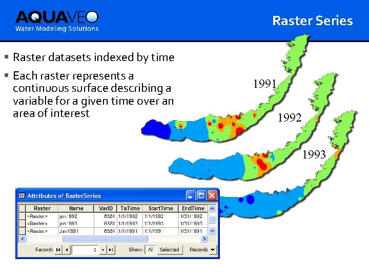 Raster Series § Raster datasets indexed by time § Each raster represents a continuous