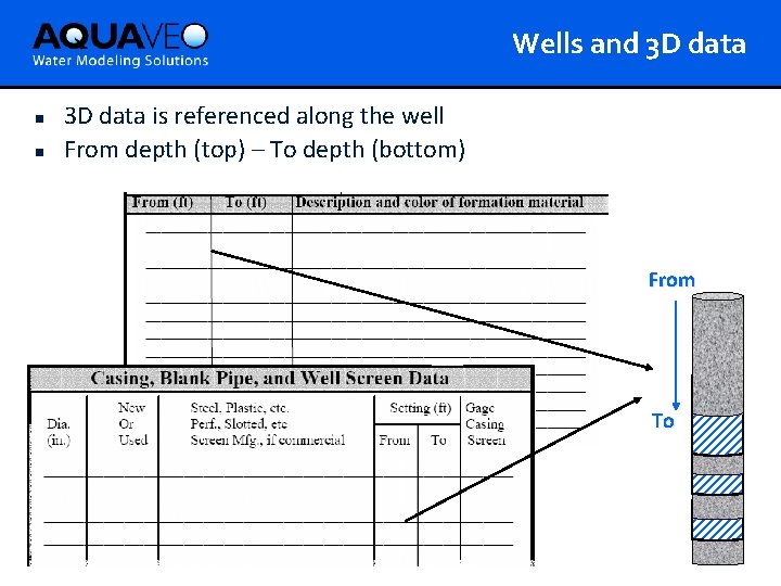 Wells and 3 D data n n 3 D data is referenced along the