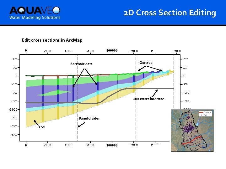 2 D Cross Section Editing Edit cross sections in Arc. Map Borehole data Outcrop