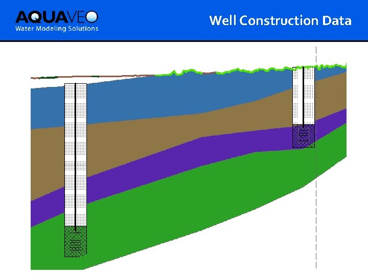 Well Construction Data 