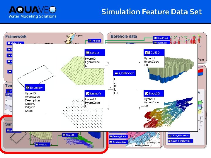 Simulation Feature Data Set 