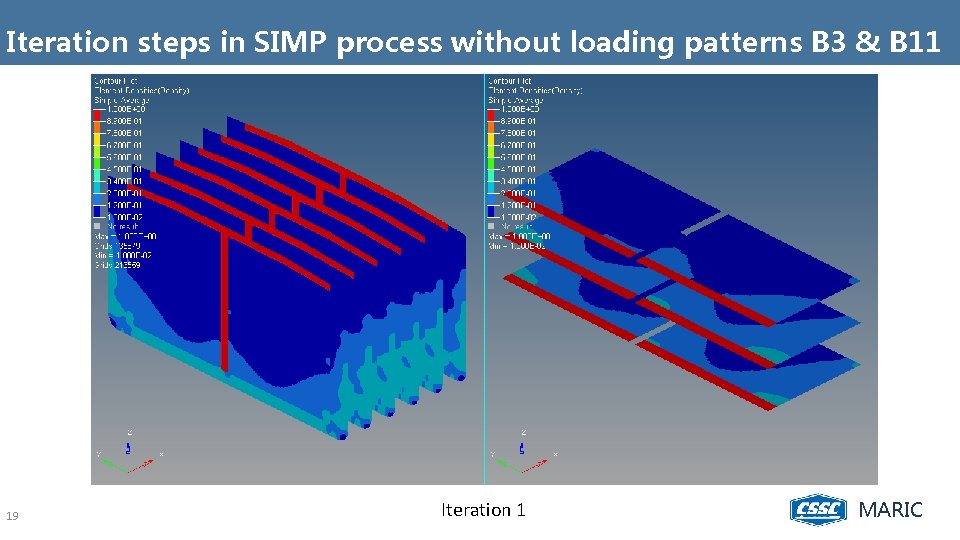 Iteration steps in SIMP process without loading patterns B 3 & B 11 19