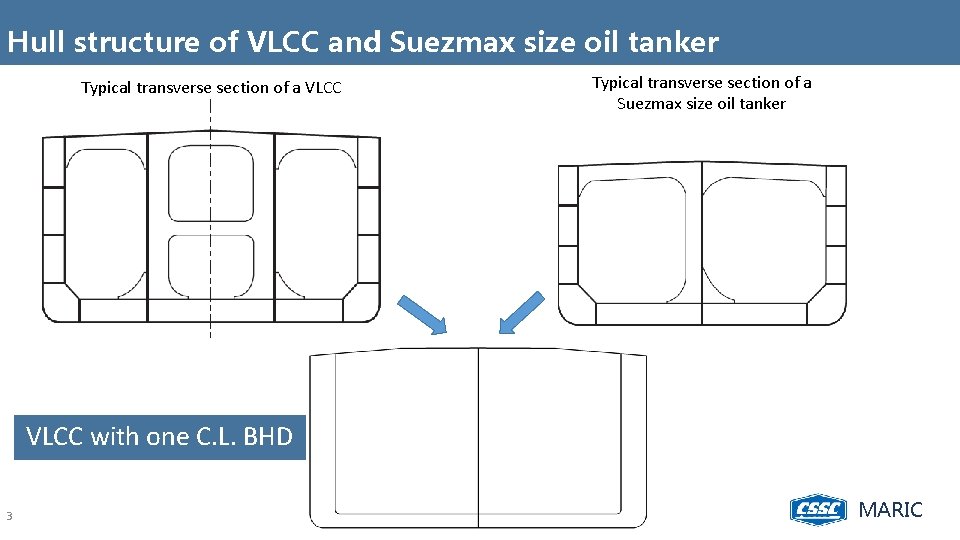Hull structure of VLCC and Suezmax size oil tanker Typical transverse section of a