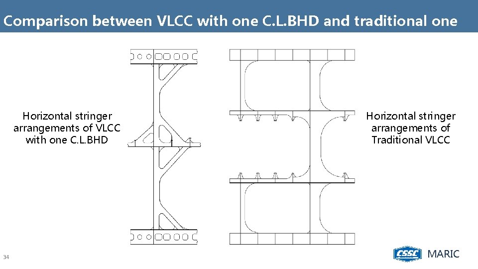 Comparison between VLCC with one C. L. BHD and traditional one Horizontal stringer arrangements