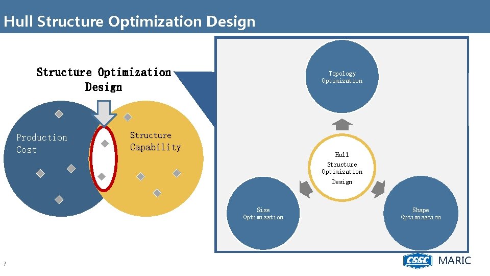 Hull Structure Optimization Design Production Cost Topology Optimization Structure Capability Hull Structure Optimization Design