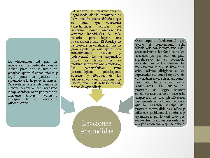 La elaboración del plan de intervención psicoeducativo que se realizó junto con la tutora