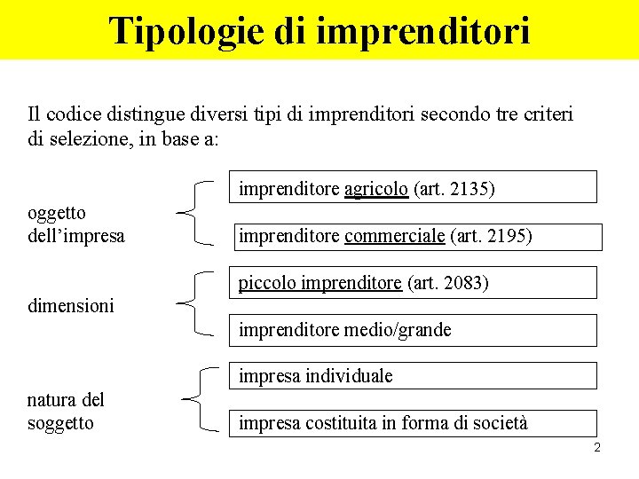 Tipologie di imprenditori Il codice distingue diversi tipi di imprenditori secondo tre criteri di