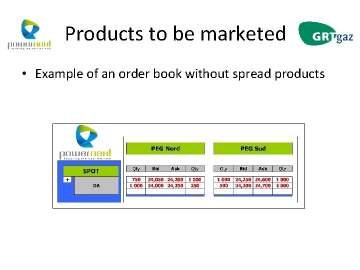 Products to be marketed • Example of an order book without spread products 