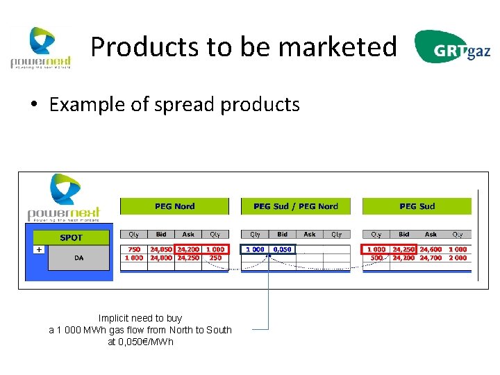 Products to be marketed • Example of spread products Implicit need to buy a